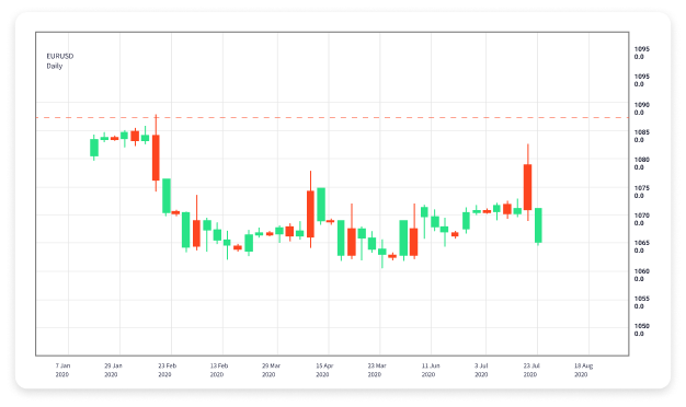 Mastering Forex Trading Bots A Comprehensive Guide